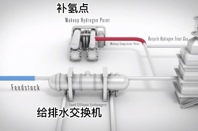 石油化工加氢工艺全流程